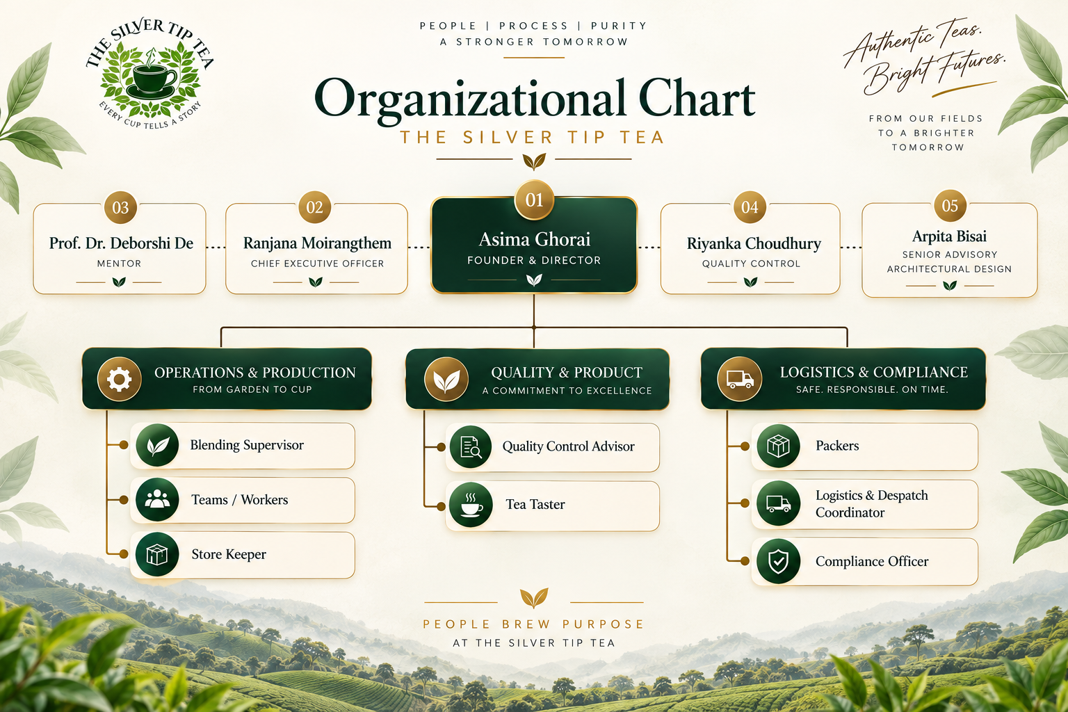 The Silver Tip Organogram